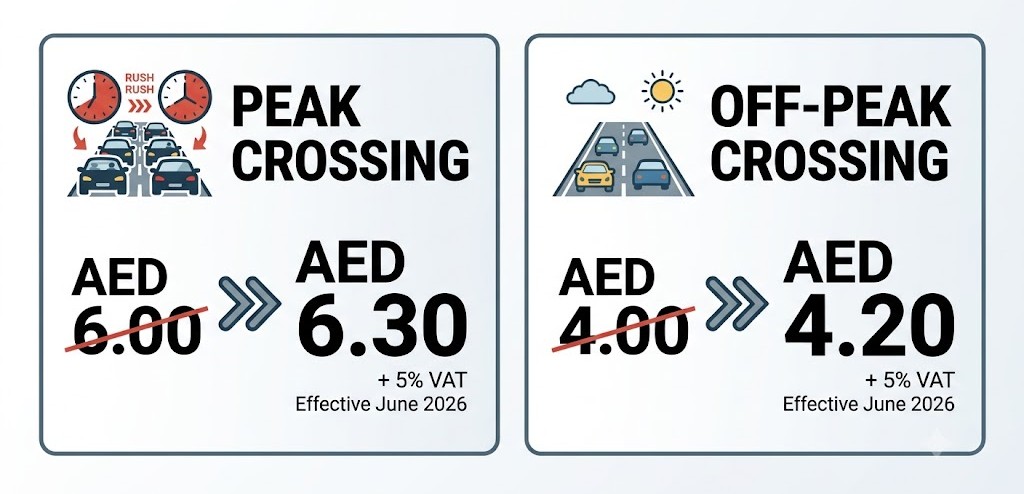 fleet operating costs UAE 2026 Salik VAT Dubai limousine fleet